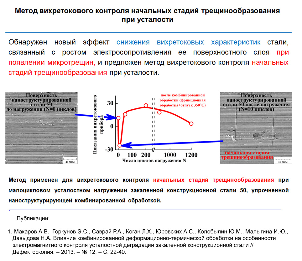 Технологическая карта магнитного контроля